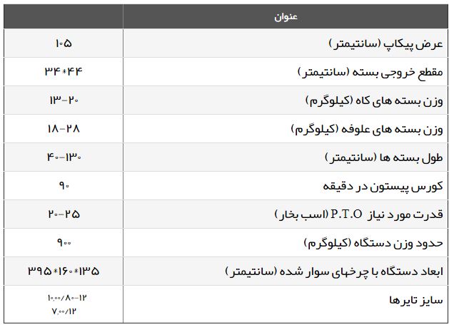 بيلر مکعبی آبریاتا مدل M60