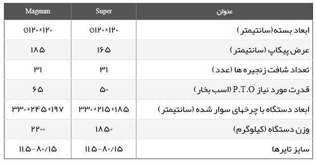 بیلر استوانه ای مدل M120 Super/Magnum